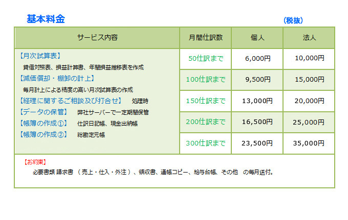記帳代行サービス料金