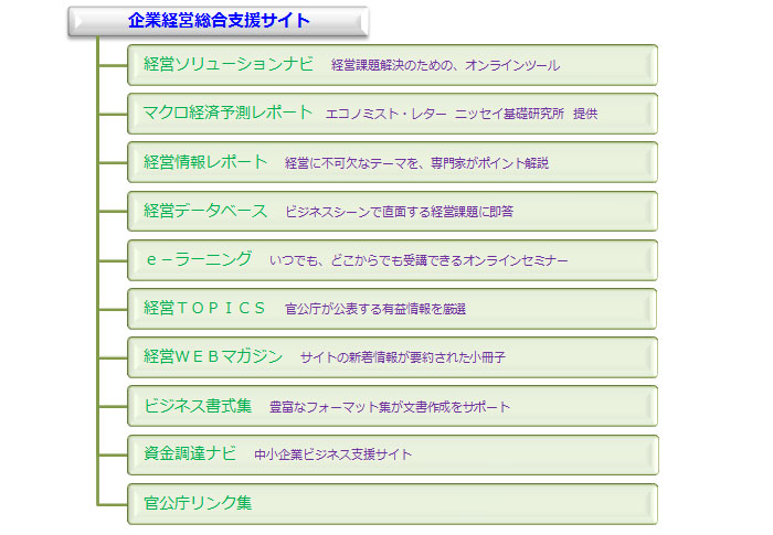 企業経営総合支援サイト001