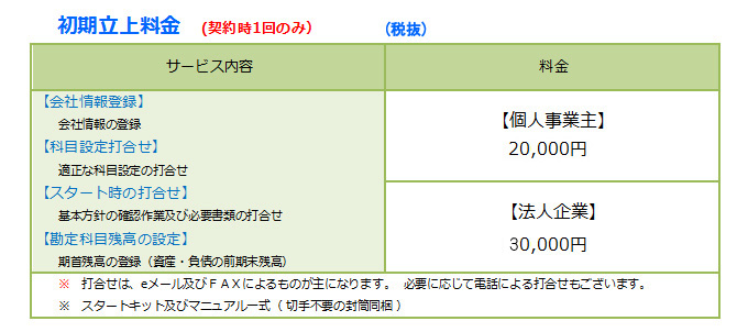 初期立ち上げ料金